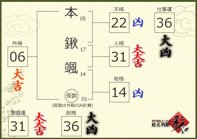 診断結果画像