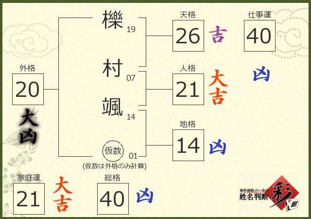 診断結果画像