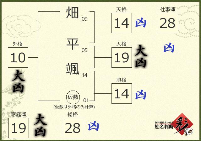 診断結果画像
