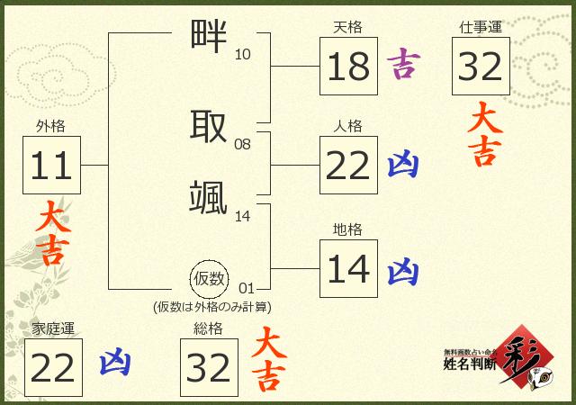 診断結果画像