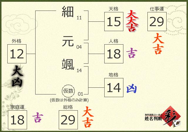 診断結果画像