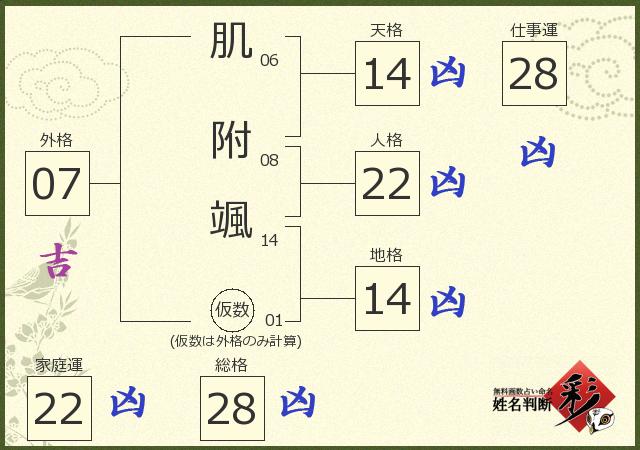 診断結果画像