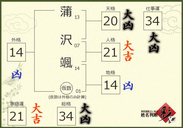 診断結果画像