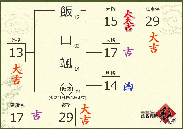 診断結果画像