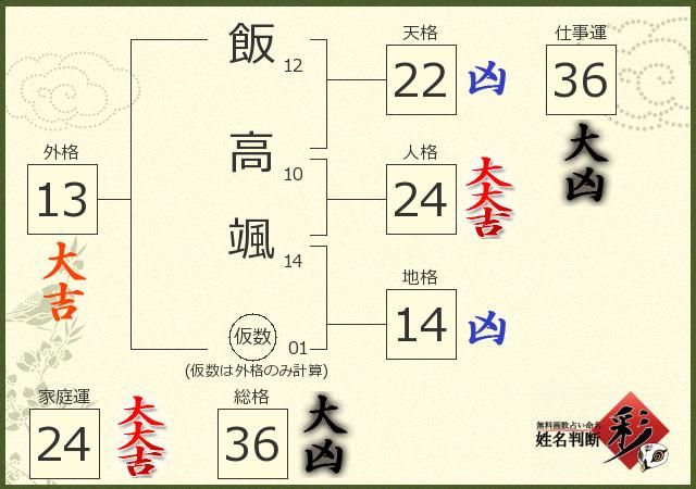 診断結果画像