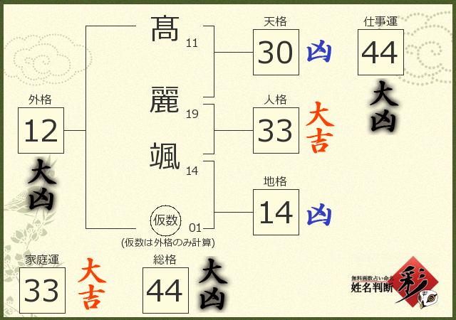 診断結果画像