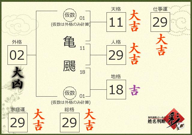 診断結果画像