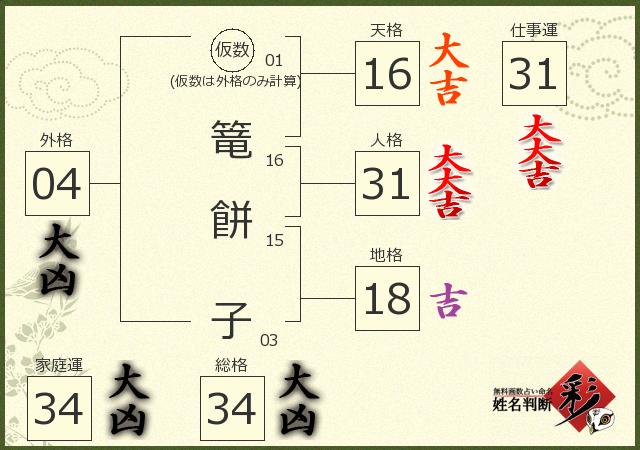 診断結果画像