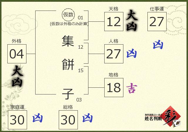 診断結果画像