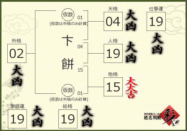 診断結果画像