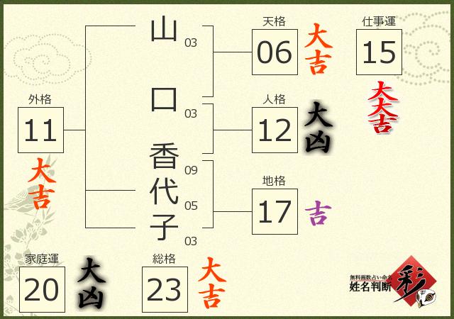 診断結果画像