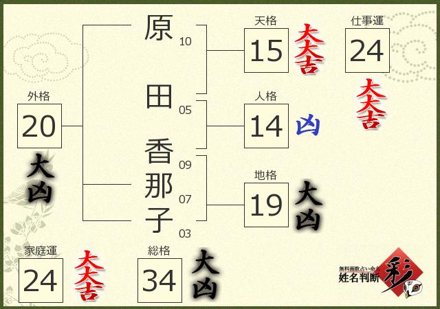 原田 香那子さんの診断結果 姓名判断 彩