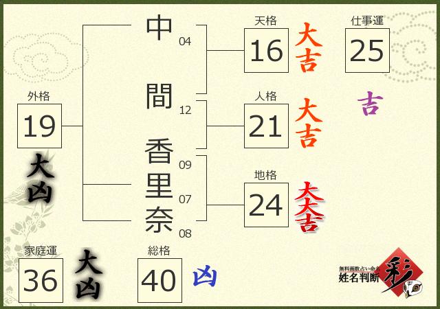 診断結果画像