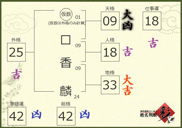 診断結果画像