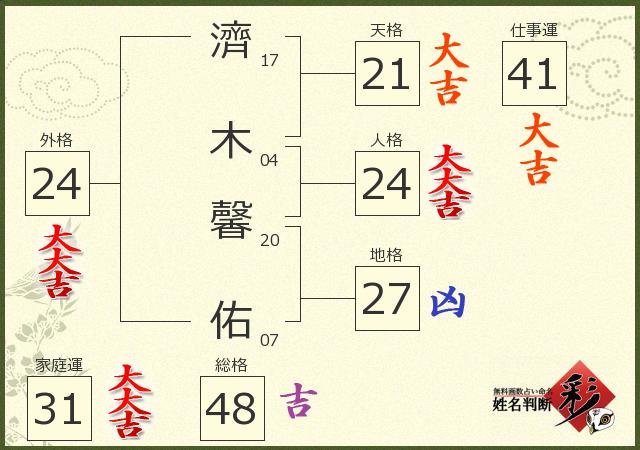 診断結果画像