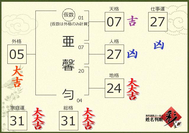 診断結果画像
