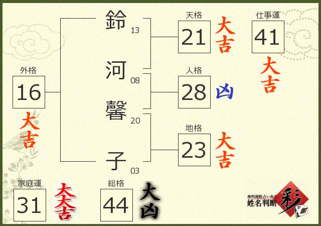 診断結果画像