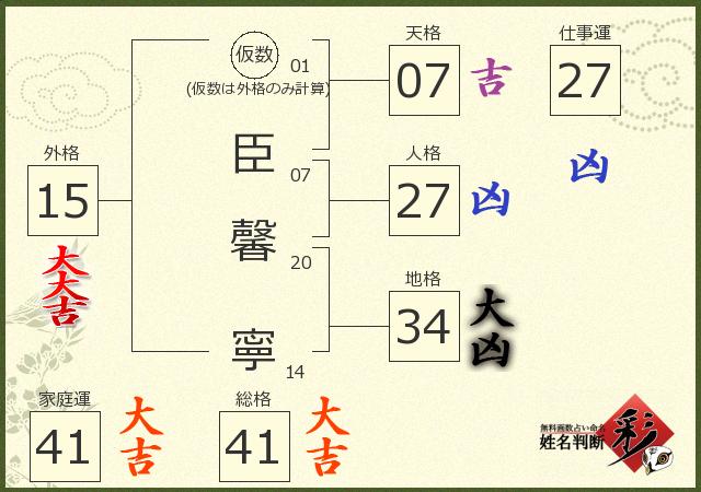診断結果画像