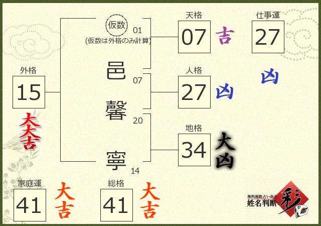 診断結果画像