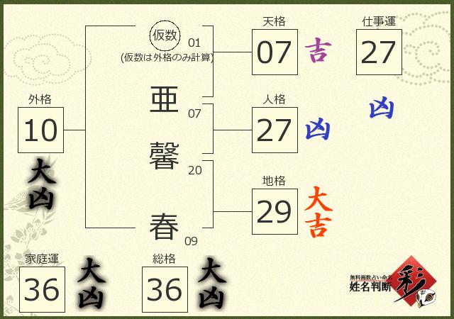 診断結果画像