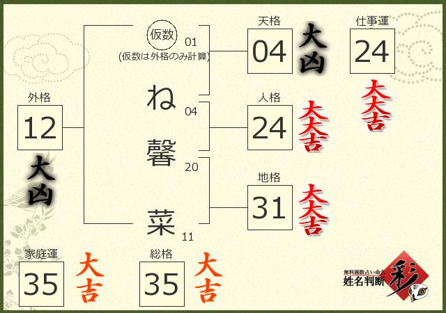 診断結果画像