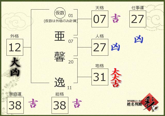診断結果画像