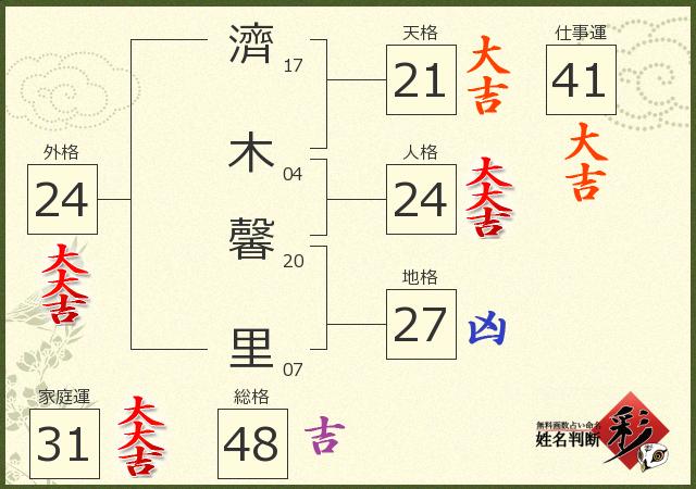 診断結果画像