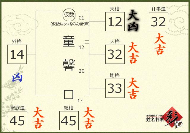 診断結果画像