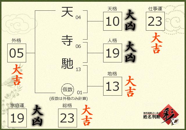 診断結果画像