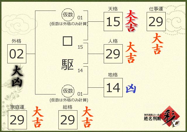 診断結果画像