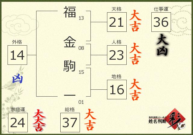 診断結果画像
