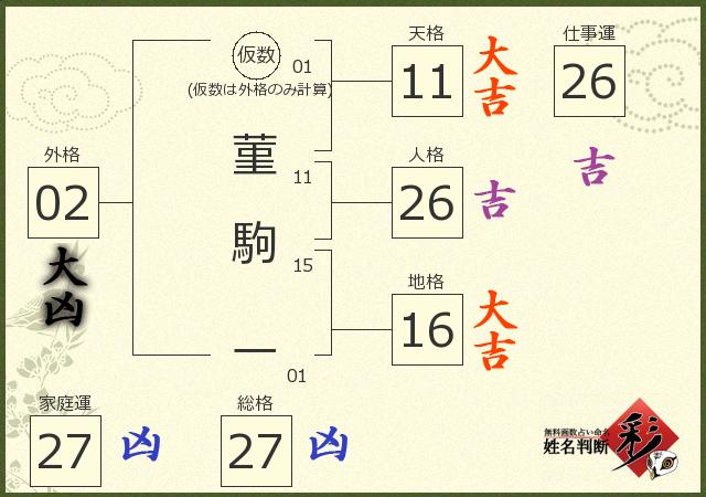 診断結果画像