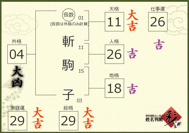 診断結果画像