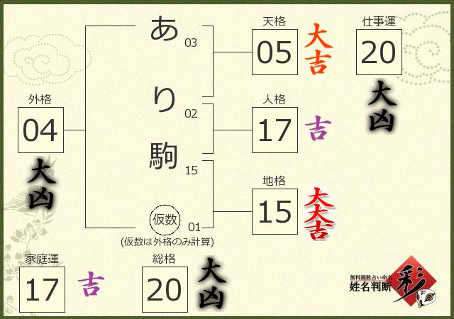 診断結果画像
