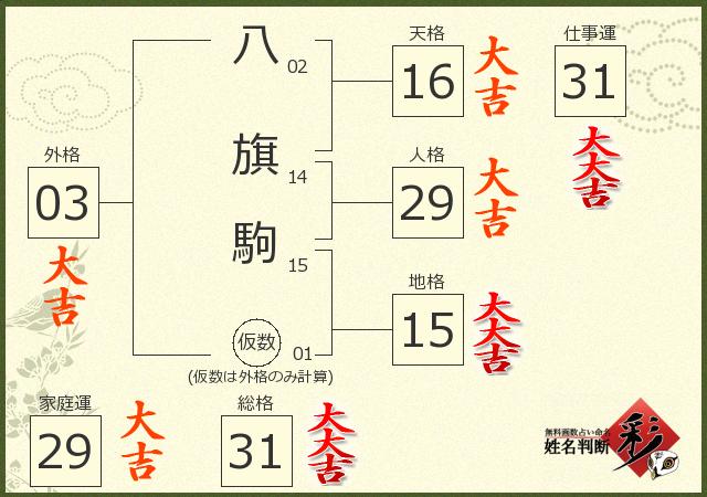 診断結果画像