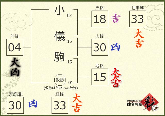 診断結果画像