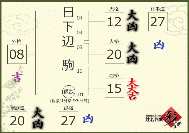 診断結果画像