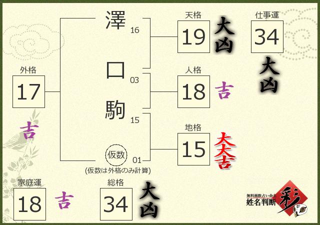 診断結果画像