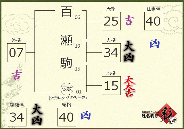 診断結果画像