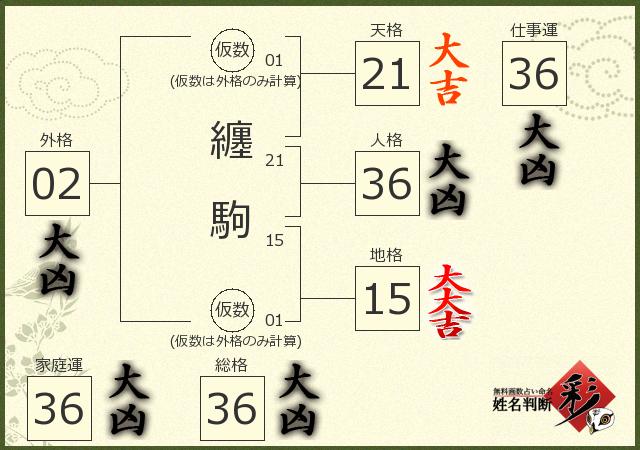 診断結果画像