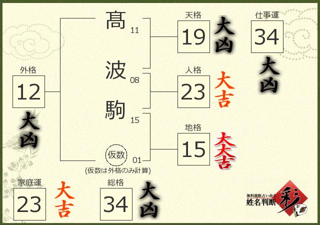 診断結果画像