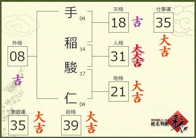 診断結果画像