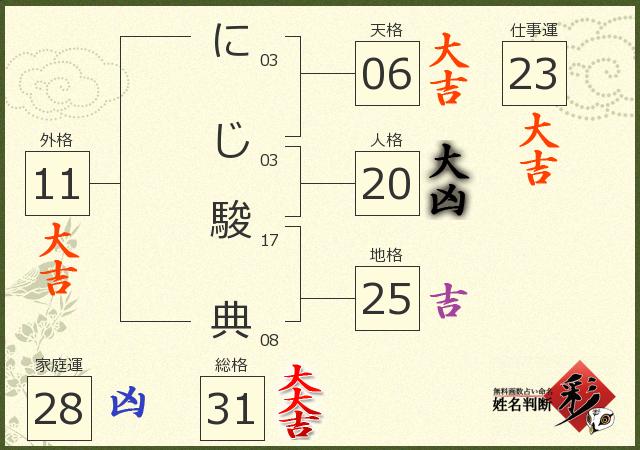 診断結果画像