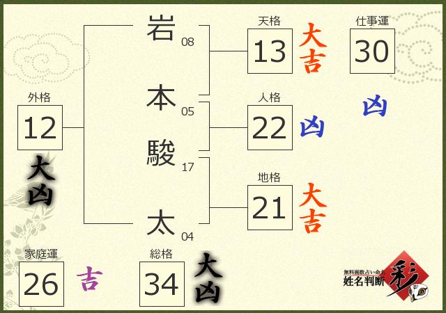 診断結果画像