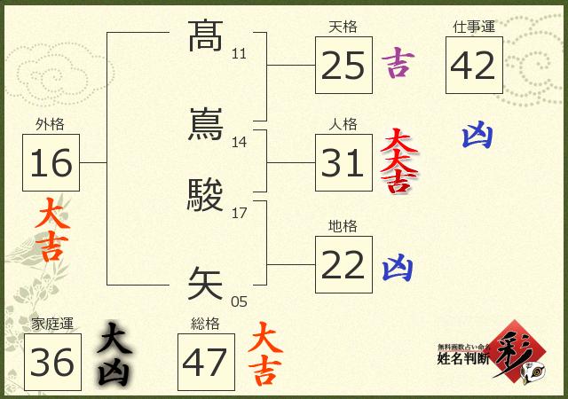 診断結果画像