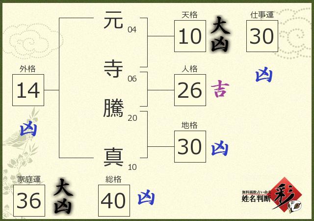 診断結果画像