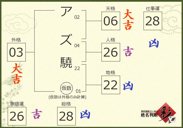 診断結果画像