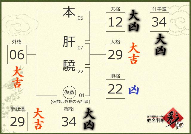 診断結果画像