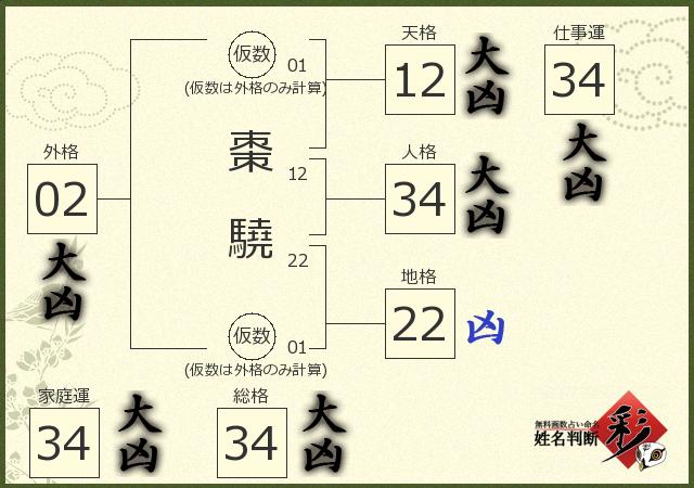 診断結果画像