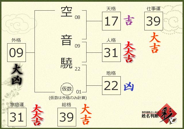 診断結果画像